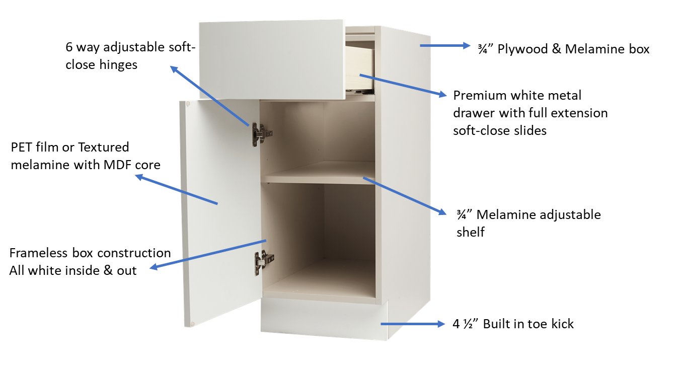 Classic White Raised Panel kitchen cabinets, photo 4